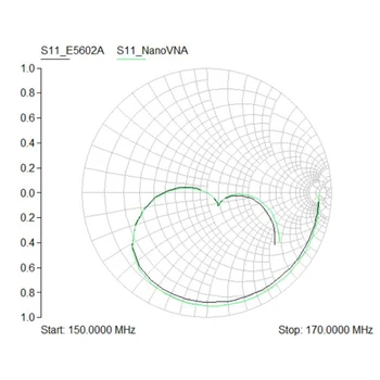 NanoVNA Vector Network Analyzer 50KHz-900MHz Stående Bølger Kortbølget MF, HF, VHF, UHF Antenne Analyzer Digital Nano VNA Tester