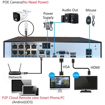 8MP 4K PoE Kamera IP-Sikkerhed-Videoovervågning 3840 x 2160 Udendørs/Indendørs IP66 Vandtæt Arbejde Med NVR 4MP 5MP 4K For Indstilling